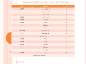 أسعار بورصة سوق محصولات الأبيض ليوم الخميس الموافق الخامس من فبراير 2026م